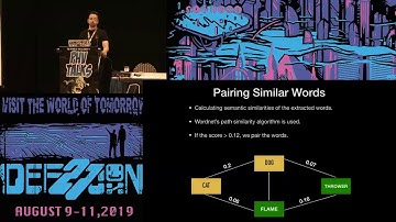 Utku Sen - Personalized Wordlists With NLP by Analyzing Tweets - DEF CON 27 Packet Hacking Village