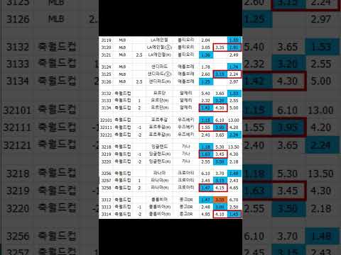 프로토73회 배당추천#프로토#프로토73회#월드컵#MLB