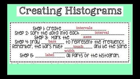 Histograms - Google Slides