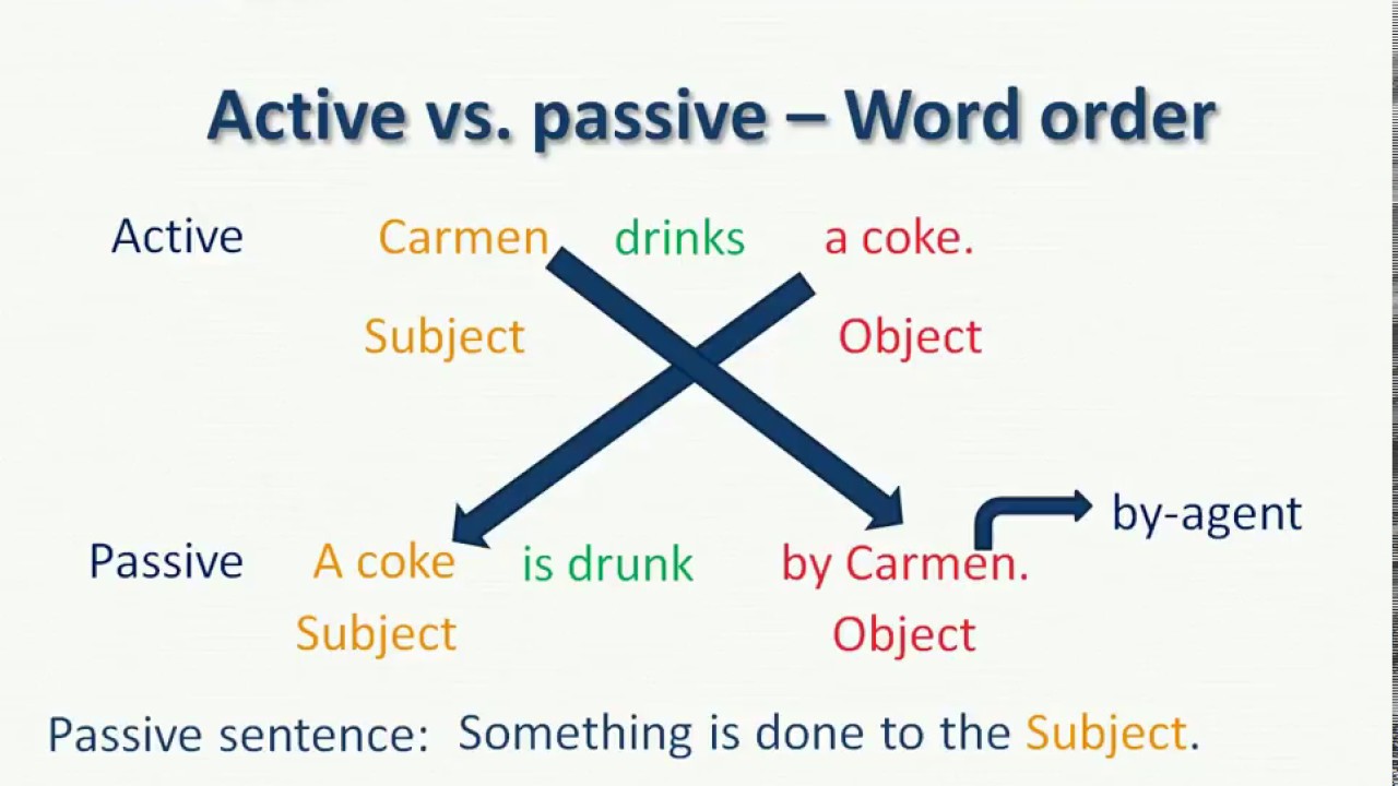 Active passive questions