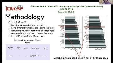 ICNLSP 2024: Text-to-Speech in Azerbaijani Language via Transfer Learning in a Low Resource Env...