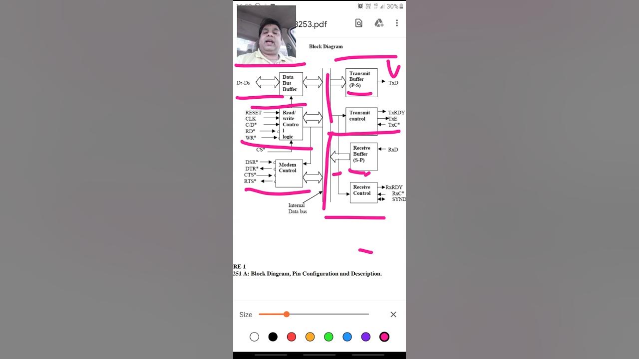 8251 USART Block Diagram - YouTube