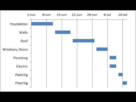 Excel Simple Gantt Chart