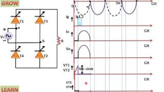 Single Phase Full Converter Bridge With R Load(हिन्दी )