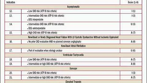 Nuclear/PET AUC Explained webcast