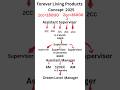 Forever Marketing Plan 2026| 6296428996 Forever Living Products!#shorts#tending#FLPmarketingplan#MLM