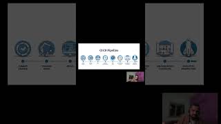 CI/CD Pipeline Explained in Simple Words | Beginner Friendly