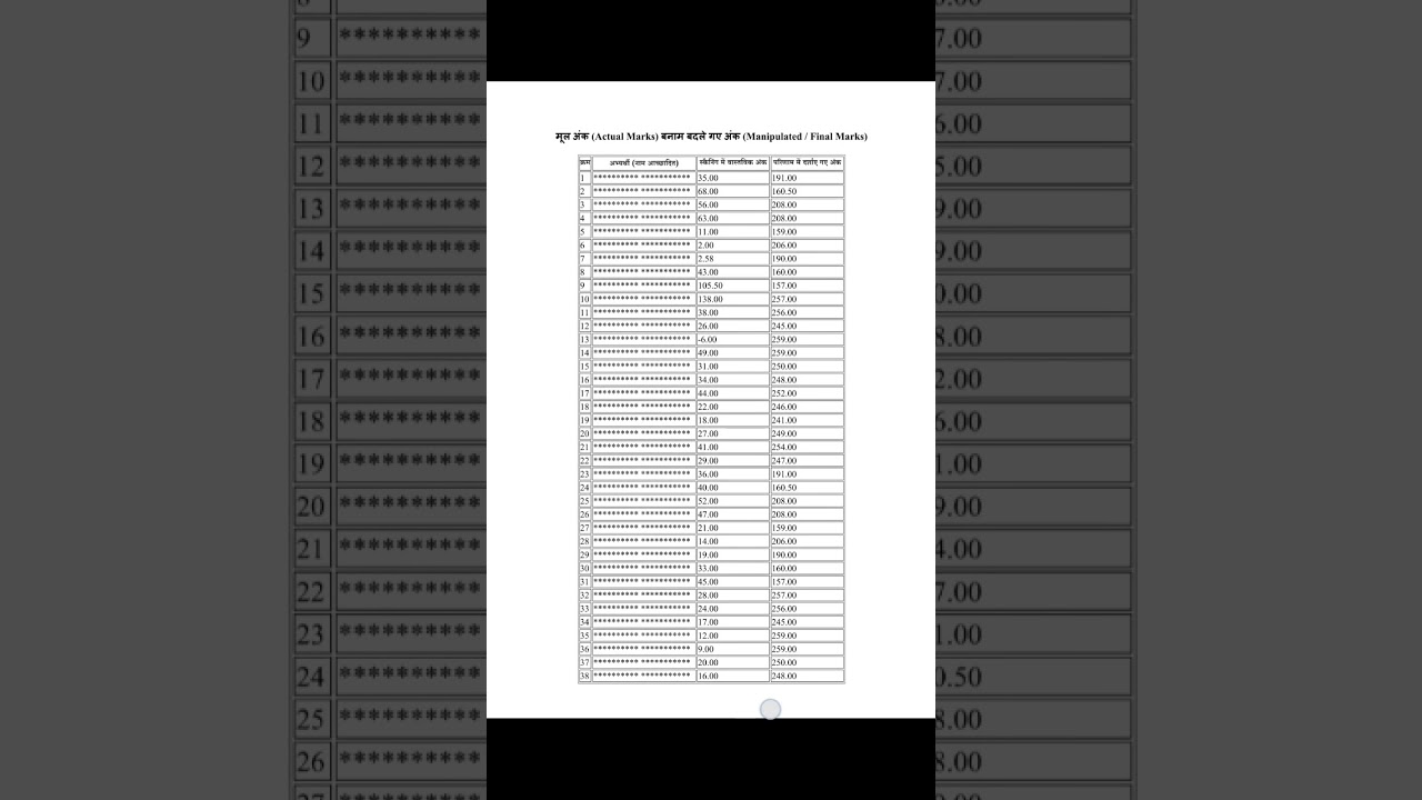 rsmssb omr scam 🔥 | rajasthan paper leak latest news and updates | omr scam out 🙏 