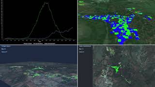 Celebrity Simulation of containment measures against CoVid19 using GAMA Net Worth