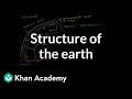 Layers of the Earth: Unveiling the Structure and Composition