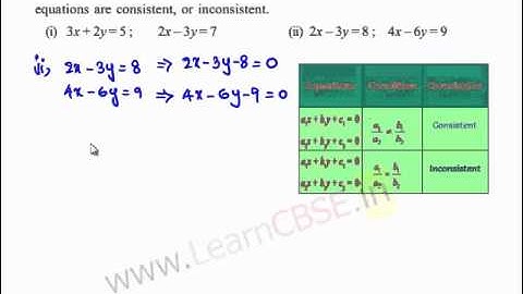 Conditions for consistent and inconsistent systems | Nature of system of linear equations