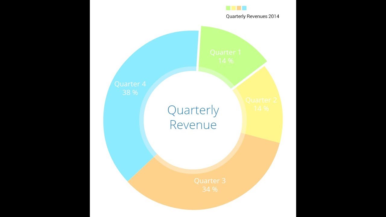 Mpandroidchart Pie Chart Tutorial