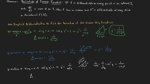 BC Calculus 3.8 Derivatives of Inverse Trig Functions