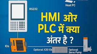 HMI और PLC में क्या अंतर है?