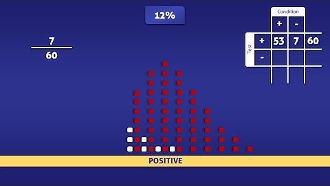 False Discovery Rate (FDR) - How To Calculate It