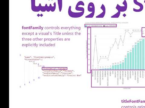 تصویری: از کجا می توان برای سبک استفاده کرد