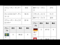 「1954年世界男子ハンドボール選手権」とは ウィキ動画