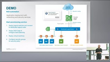 VMware NSX Automation with Ray Budavari