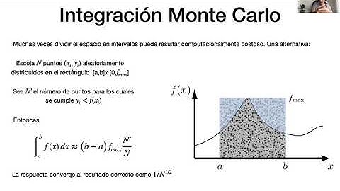 CoSIAM - Curso Corto - Introducción a la Modelación: 8. Integración Monte Carlo