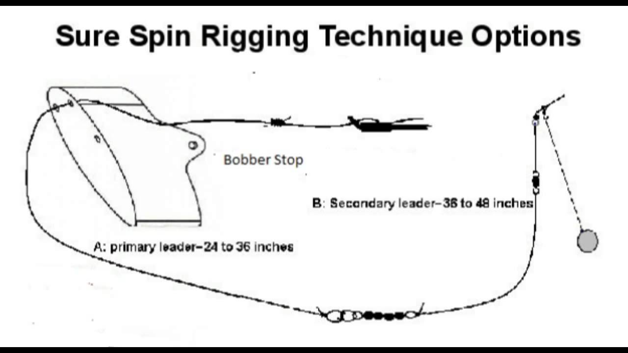 How to Rig Sure Spin Herring Helmet YouTube