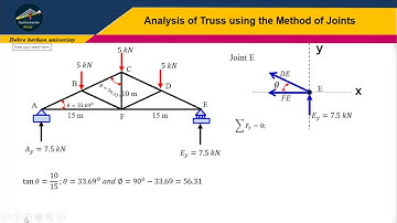 Example: Analysis of Truss using the Method of Joints English/ አማርኛ