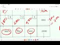 F-404 Balanced Transportation Problem (Stepping Stone Method)