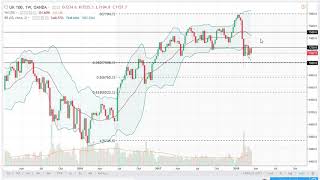 FTSE 100 Technical Analysis for the week of March 19, 2018 by FXEmpire.com Update
