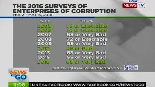 NTG: Quick Facts: BOC tax collection performance