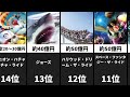 【USJ】アトラクション・ショーの総工費ランキング