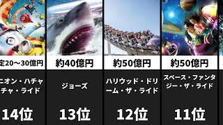 【USJ】アトラクション・ショーの総工費ランキング