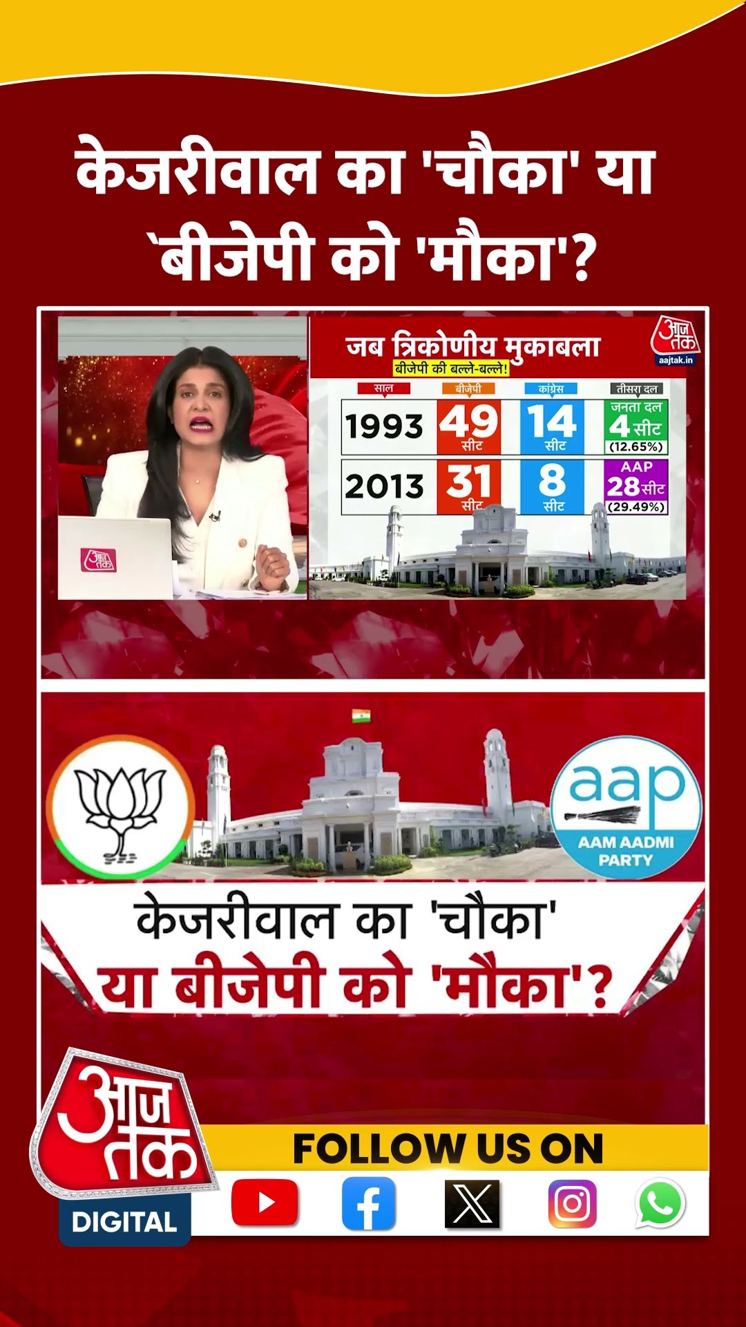 Halla Bol: Kejriwal का 'चौका' या BJP को 'मौका'? | Congress | Anjana Om Kashyap | #shorts