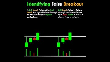 Identifying False Breakout | Price Action | Technical Analysis #bankniftyintradaytradingstrategy