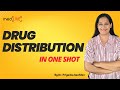 General Pharmacology Drug Distribution Bioavailability Volume Of Distribution Made Easy MBBS