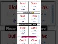 English speaking practice today]chill your self #urduenglishtranslation #englishlanguage #spolish
