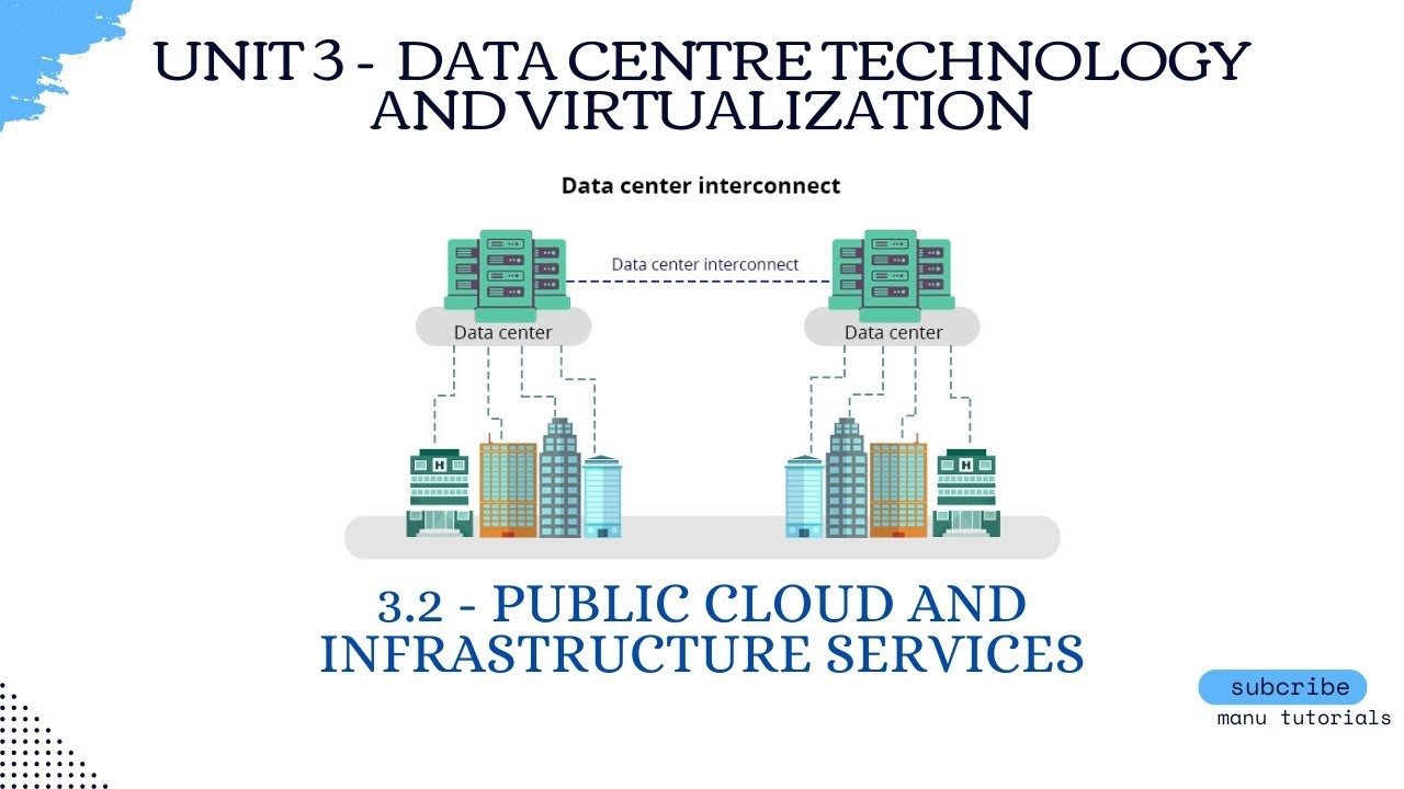 3.2 - public cloud and infrastructure services