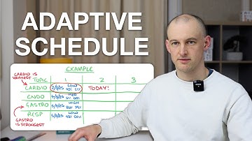 The Adaptive Revision Schedule Strategy - Learn Everything Before Your Exam