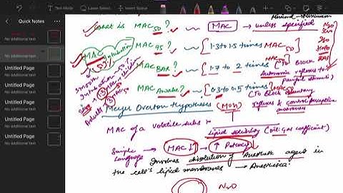 MAC( minimum alveolar concentration concept)
