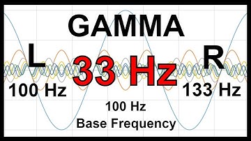 33 Hz Pure BINAURAL Beat 🛑 GAMMA Waves [100 Hz Base Frequency]