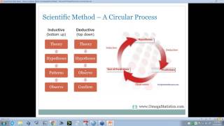 Back-to-Basics III: P-values and Effect Sizes