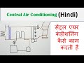 Central Air Conditioning (Hindi) | How Central Air Conditioner Works