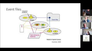 CCC Showcase 2021: Eliot Hazeltine - Comparing binding effects in 2 and 4 choice tasks