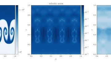 Numerical Hydrodynamics: Rayleigh Taylor instability on Ideal Gases using MUSCL-Hancock