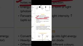 Three Important Semiconductor Devices in One Shot ⚡ #physics #physicsshorts #neet #neetpreparation