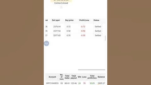 Super Binary bot test