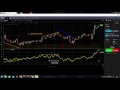 Форекс стратегия CCI + полосы Боллинджер. Прибыльная ...