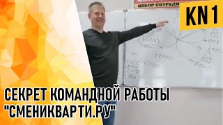 СЕКРЕТ КОМАНДНОЙ РАБОТЫ "СМЕНИКВАРТИ.РУ"