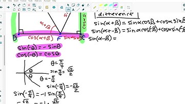 6.2h2 Transformations Why sin(-x) = -sinx and cos(-x) = cos(x)