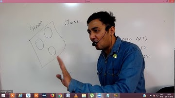 Core Java 2 by Pankaj Sir of Testing Campus Infotech