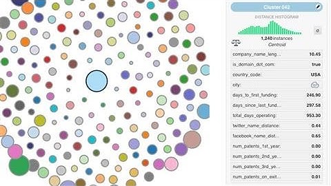 Machine-Learning Software That Predicts Successful Startups