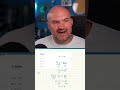 Trap Students fall for on solving linear equations GED No Calculator #shorts